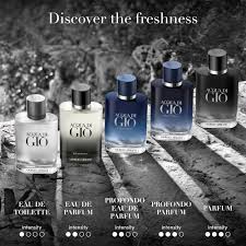 eau de parfums